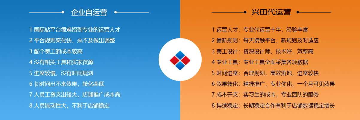 黄冈阿里国际站代运营  第2张