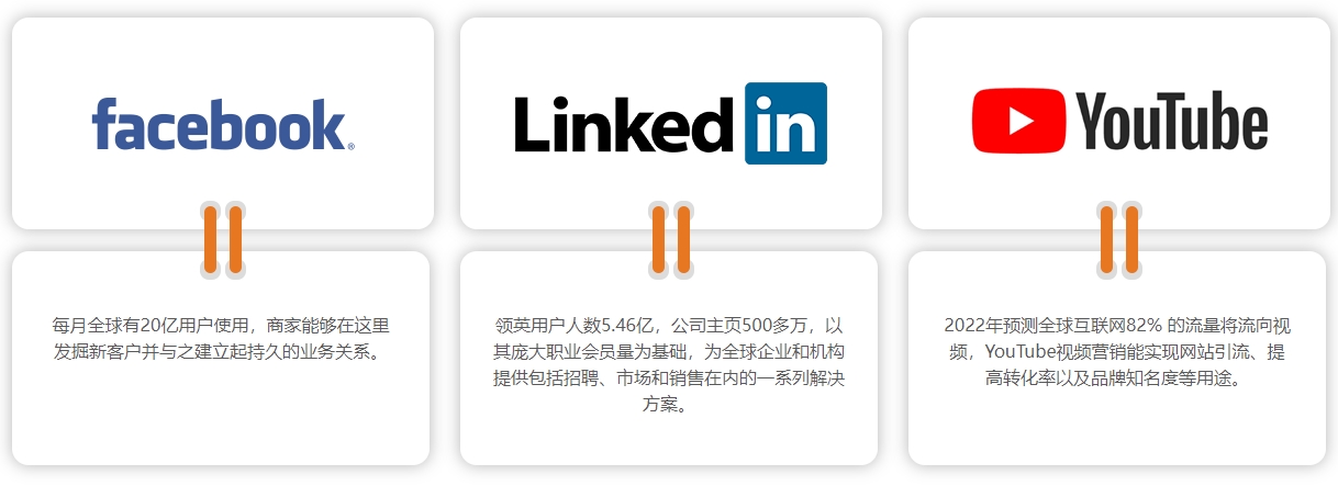 黄冈海外社交媒体营销  第4张