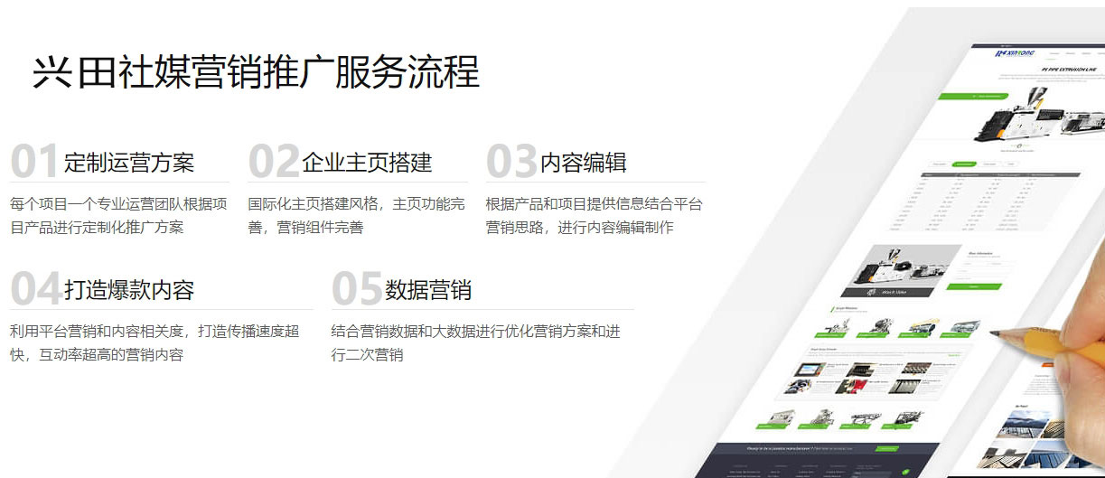 黄冈海外社交媒体营销  第5张